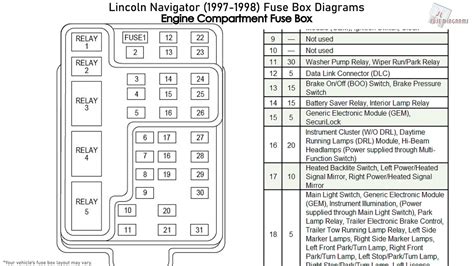 fuse box lincoln navigator 1998 
